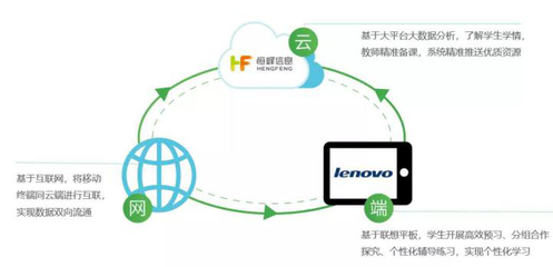 三盛教育與聯想攜手打造智慧教育產品生態圈，推動互聯網信息服務升級